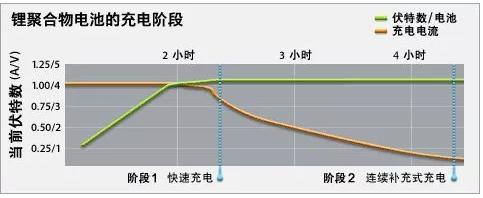 手机为什么充不上电？之前有没有做对，小科普希望可以帮助到你-第3张图片-9158手机教程网