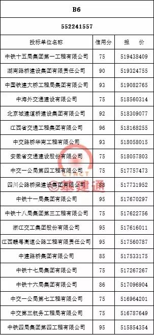 大广高速公路
