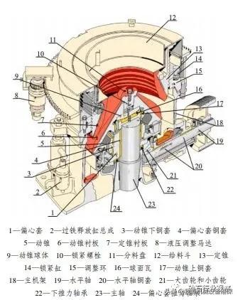 包含S155圆锥破碎机相应配件参数的词条