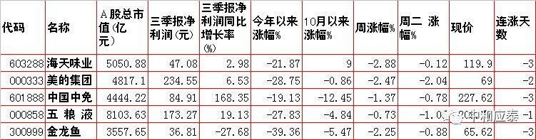 周三A股重要投资信息