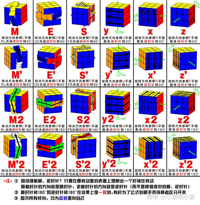 三阶魔方cfop全套公式图解高清(四阶魔方cfop全套公式图)-第7张图片-腾赚网