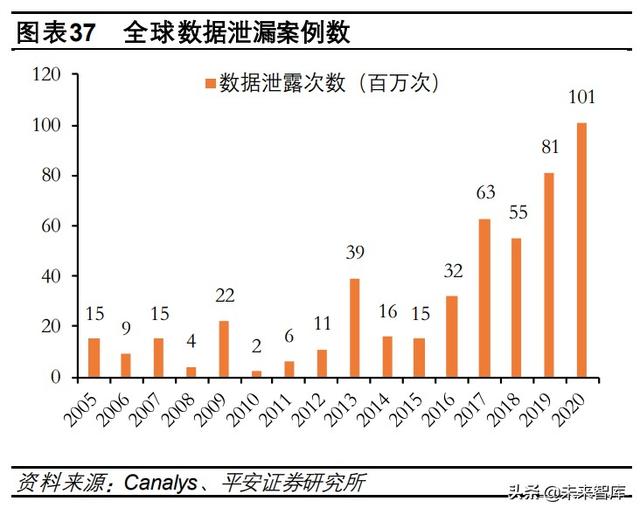 硬科技产业研究报告：寻找数字经济中的“硬科技”-第9张图片-9158手机教程网