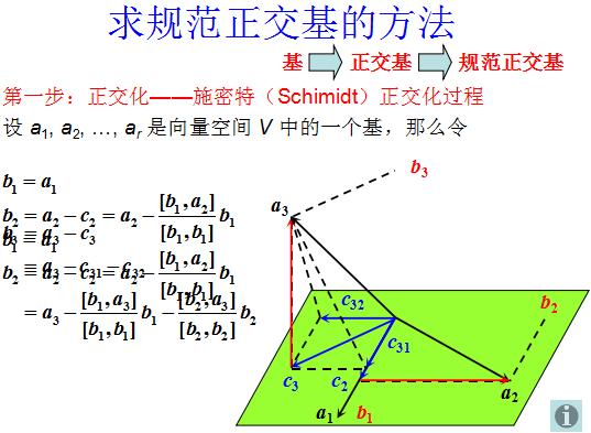 正定阵和对称阵同时对角化