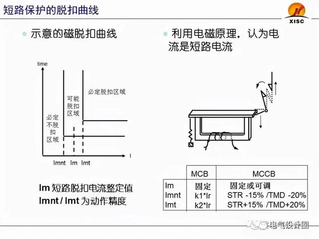 断路器整定值