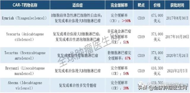 剛剛！2021年度美國癌癥研究協會最新癌癥進展報告出爐