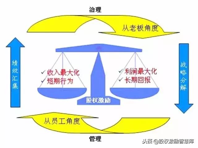 混合多角化策略