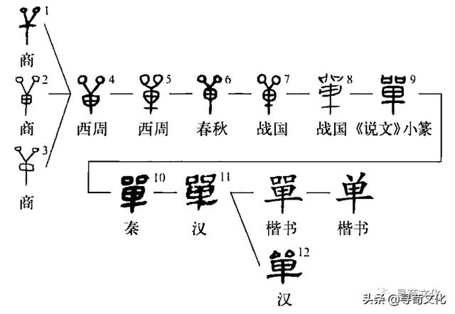 单的偏旁