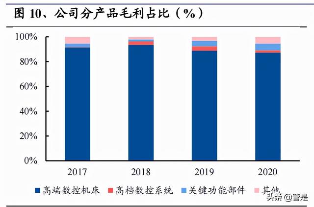 北京五轴数控机床机械展