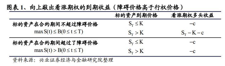 雪球结构期权产品原理「雪球期权怎么买」