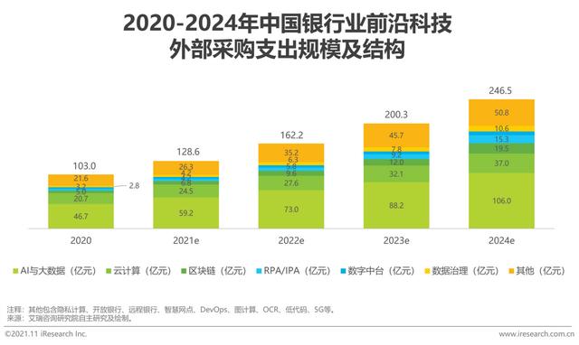 2021年中国数字银行白皮书