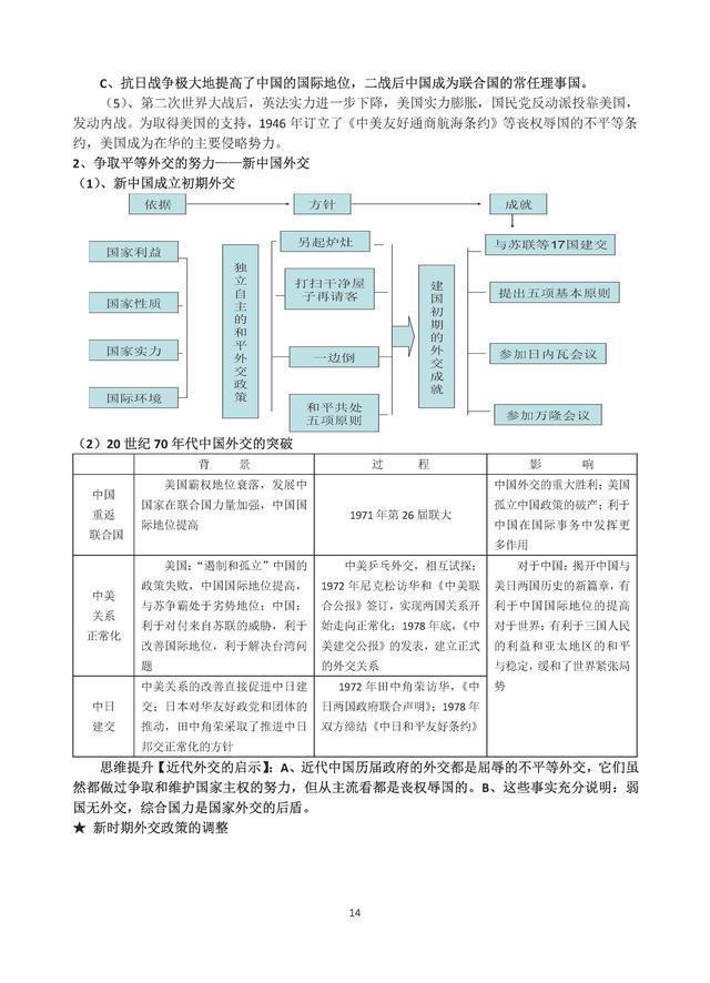 2020高考历史必背笔记大全！38页历年高考频点知识汇总大全