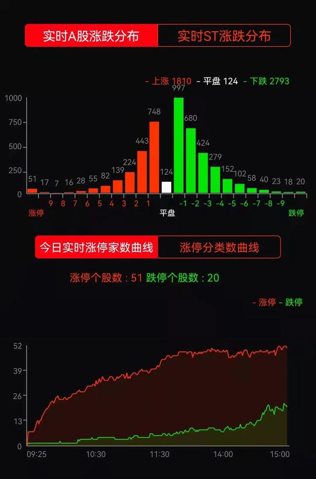 前赛道退潮，风能、新能源汽车、元宇宙接力