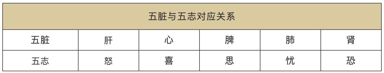 做梦梦见男人生气是什么意思