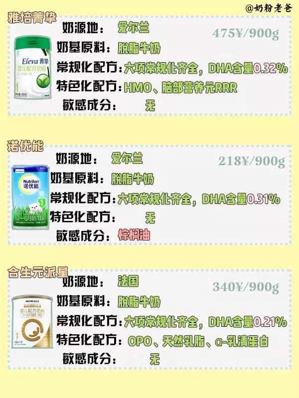 15款常见热门1段奶粉 你买得是哪款？