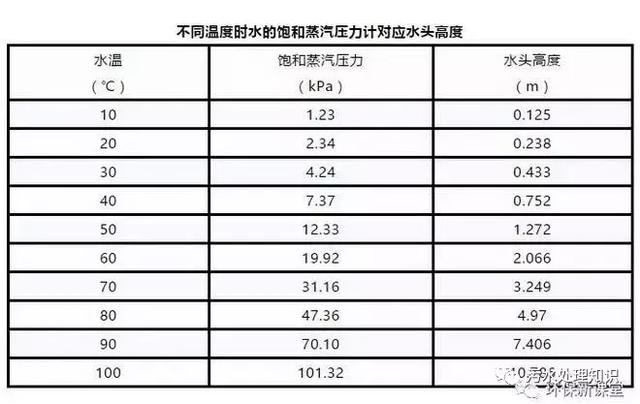 滚筒式破碎机计算校核