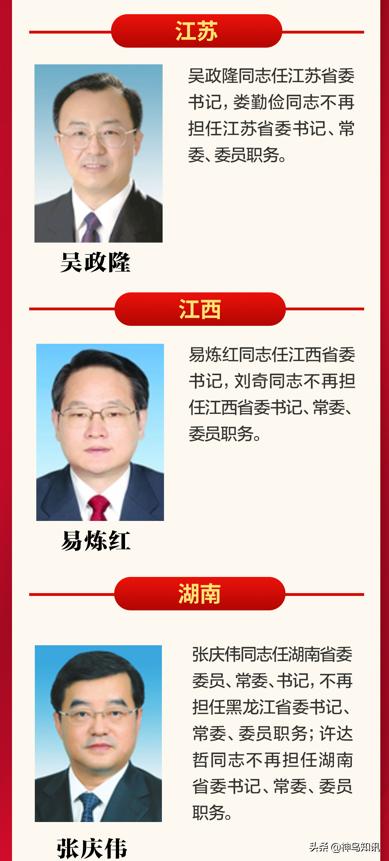神鸟关注 | 7省区“一把手”同日调整！除多数为60后，这次“换帅”还有哪些看点？