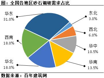 拉萨制砂机价格表