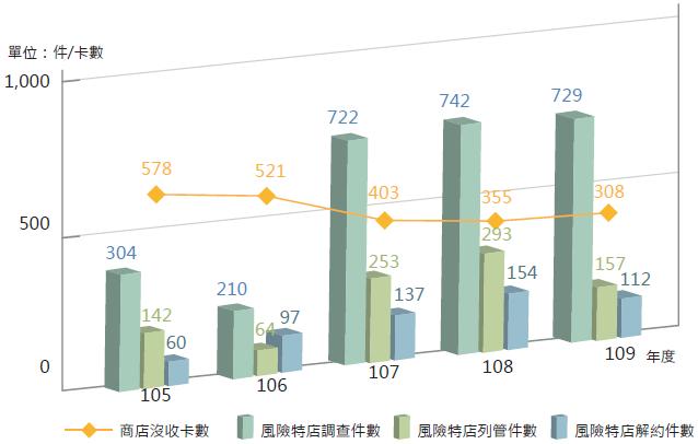 招行信用卡台湾