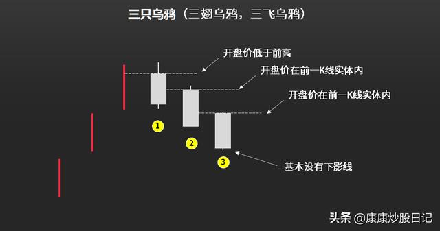 股票k线图基础知识一看就会