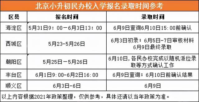 北京小升初各途径招生/报名录取时间清单 提前了解做好选校规划 小升初报名 第3张