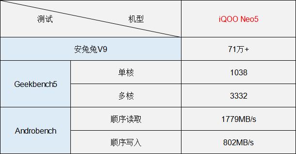 iQOO Neo5深度体验：两千档手机，没有比它更能打的-第5张图片-9158手机教程网