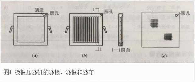 板框过滤机液压图