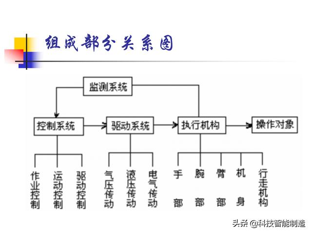 什么是机器人