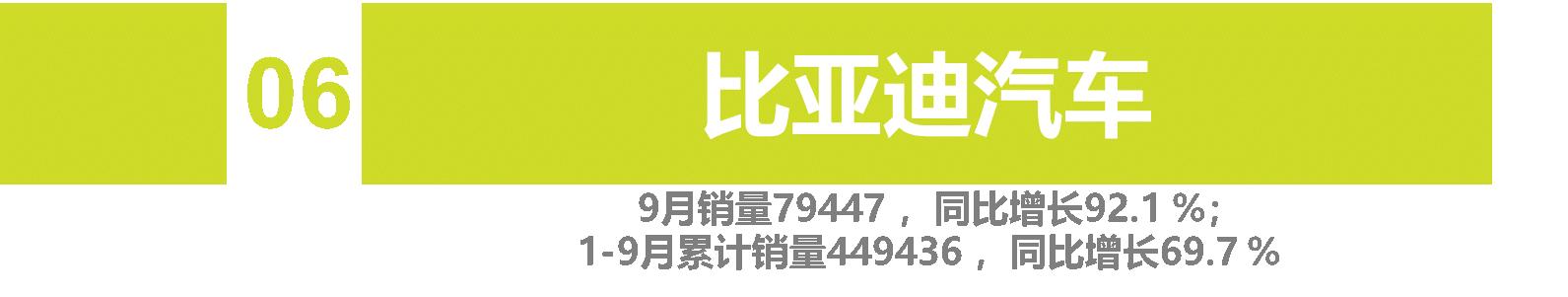 9月自主车企品牌销量 | "缺芯"致"金九"成色不足 自主品牌势不可挡