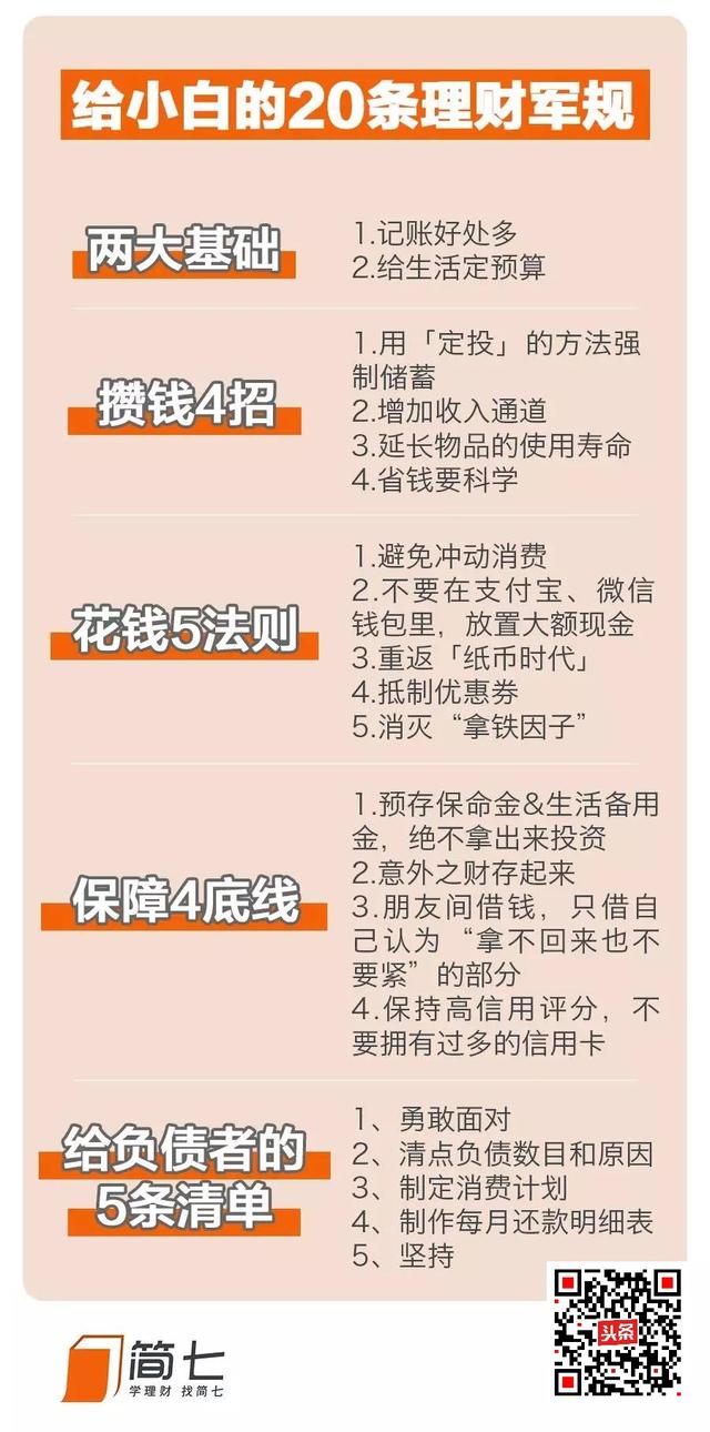 到底怎么理财(个人投资理财十种方式) 第19张