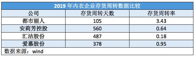 欧迪芬内衣旗舰店