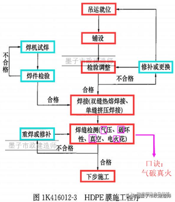 三曹洗砂机