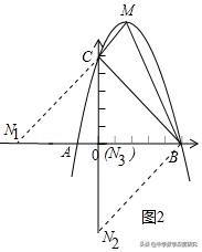 两直线垂直斜率关系