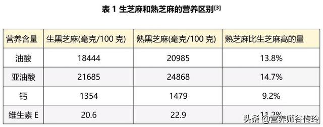 熟芝麻比生芝麻营养，关于芝麻的5条冷知识