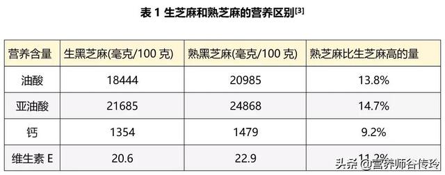 熟芝麻比生芝麻营养，关于芝麻的5条冷知识