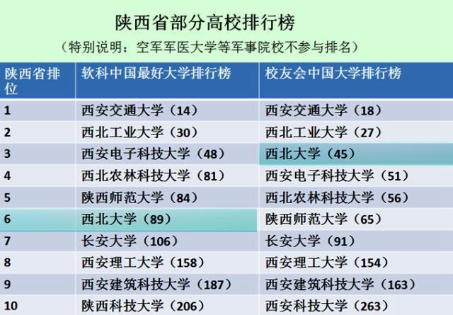 西北大学怎么样