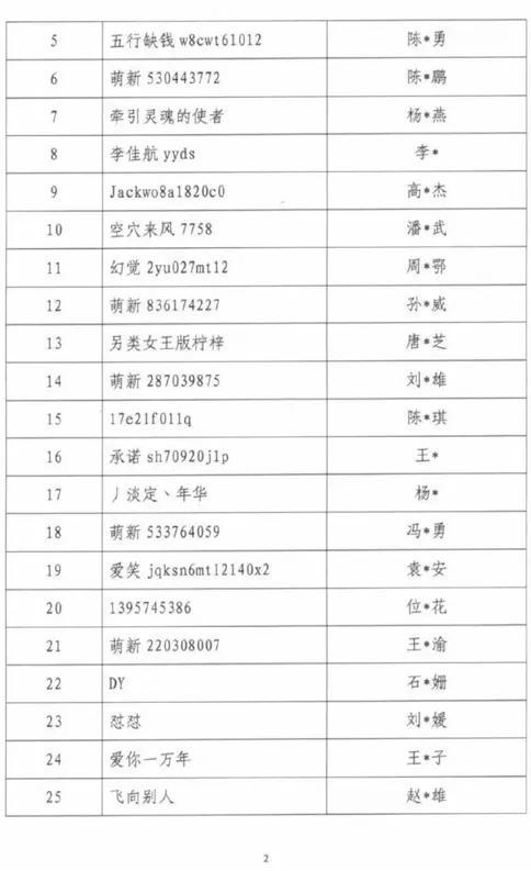 吴亦凡、郑爽、张哲瀚等88人被封禁