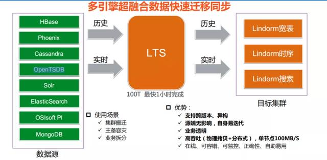 tpi管理密码是什么意思