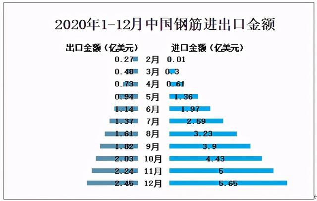 钢筋工程企业2020发展情况