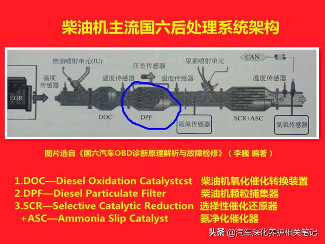 关于柴油脱硫净化过滤机的信息