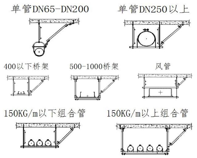 抗震支架价格