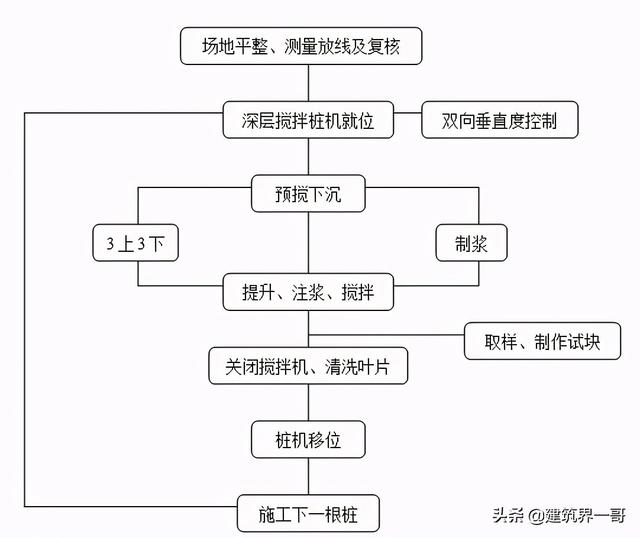 管桩内孔破碎机