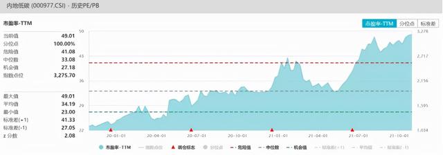 碳中和ETF(159790):碳中和纲领性文件印发，产业链迎全面利好