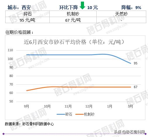 砂石骨料网单价
