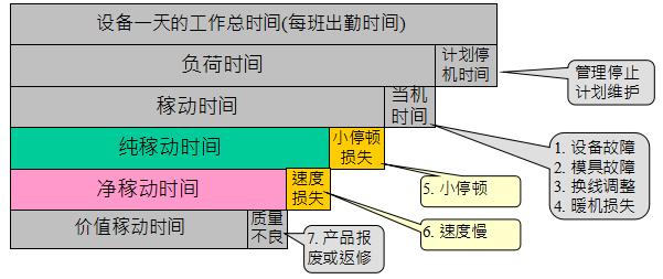 oee是什么意思