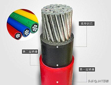 BLVV电缆,blv电缆什么意思