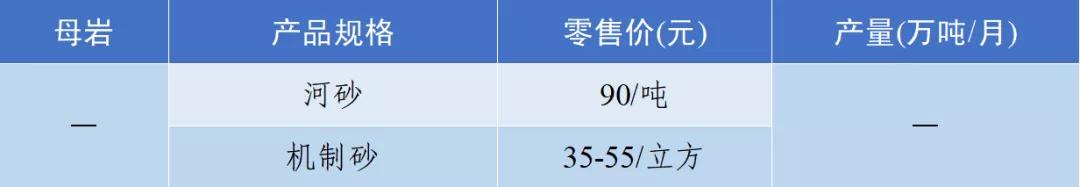 郴州制砂机械价格