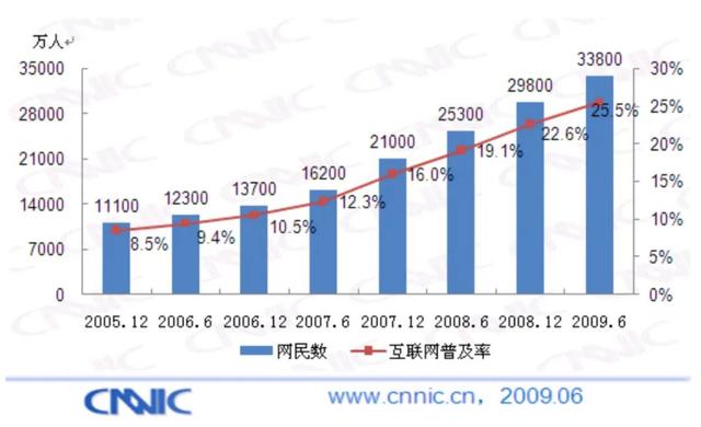 特斯拉Model  Y登顶SUV销量榜，电动车销量即将暴涨？