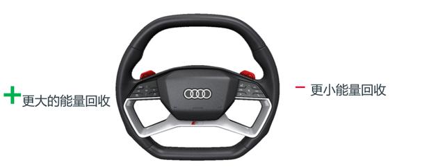 比单踏板模式更高级的电动汽车是什么？