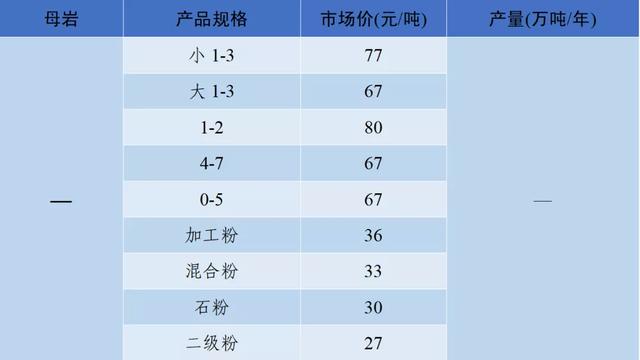 四川冲击式制砂机价格