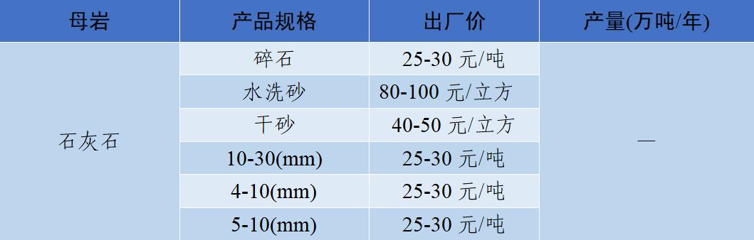 衡阳洗砂机多少钱